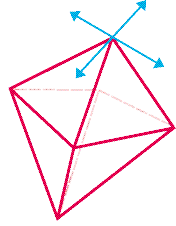 Octahedron points